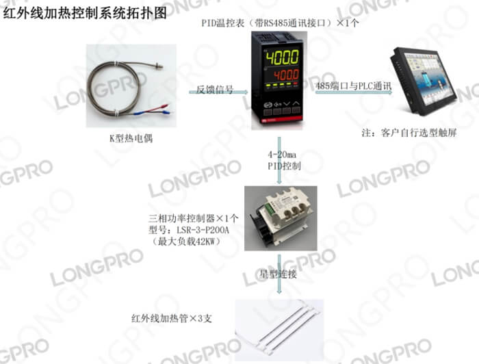 紅外線加熱管控制系統.jpg 紅外線加熱管控制系統.jpg